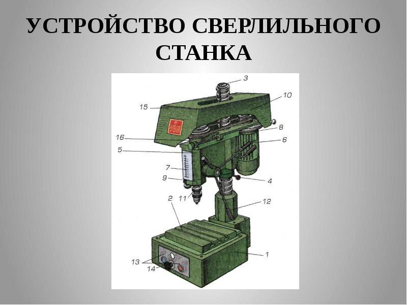 Устройство сверлильного станка картинка