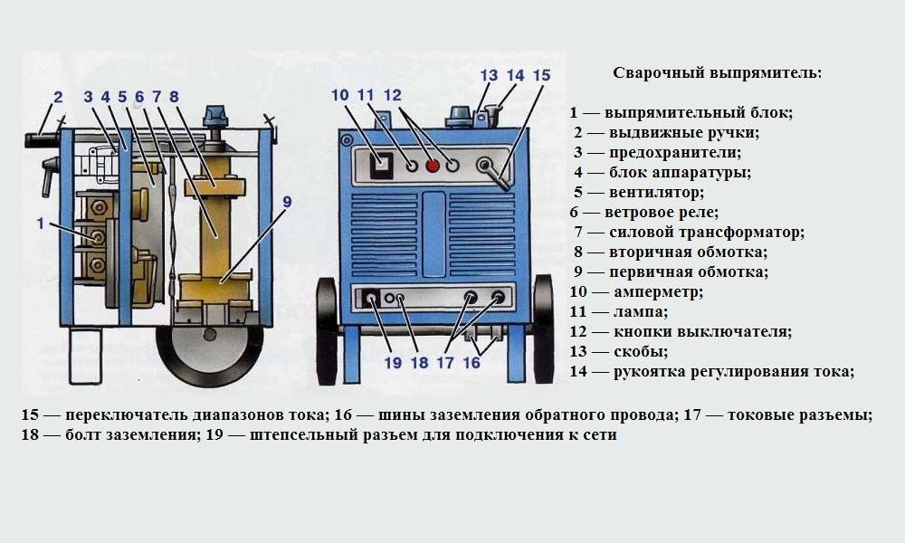 Сварочное оборудование: паспорт, комплект, расходный материал, сертификация, для работ, производители, классификация, периодичность проверки, выбор аппарата – оборудование для сварки на svarka.guru