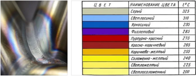 Оттенки стали