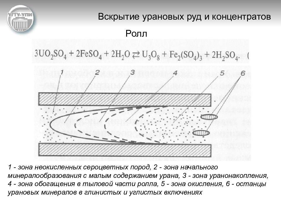Уран