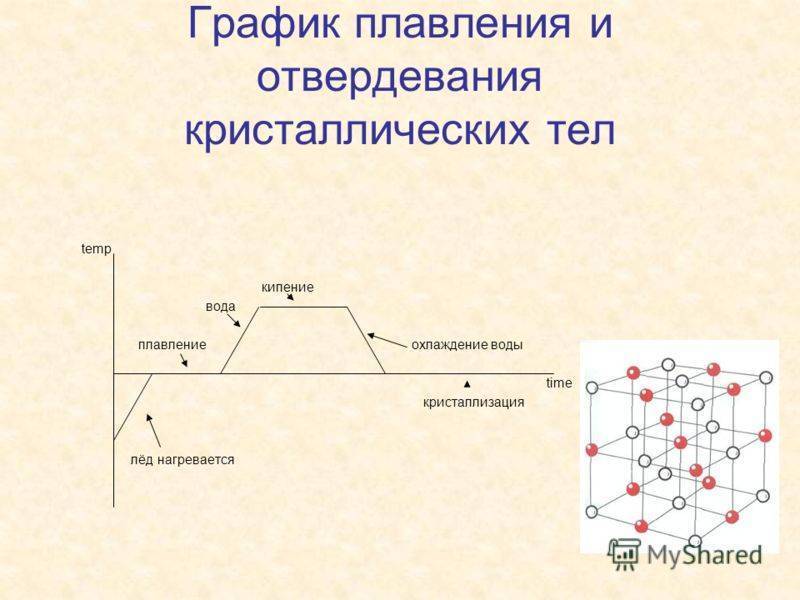 Алюминиевые сплавы: свойства, классификация, маркировка