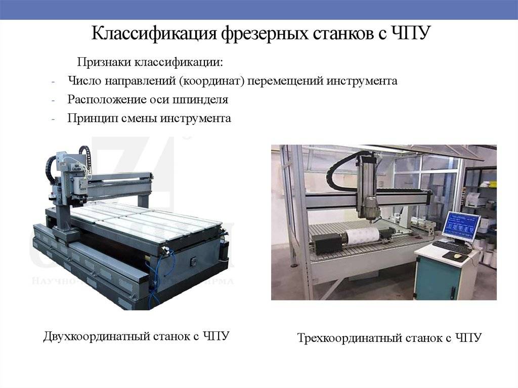 Шлифовальные станки