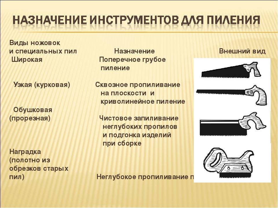 Выбираем ножовка по гипсокартону