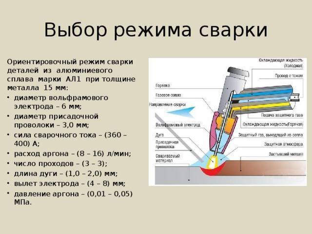 Аргонно-дуговая сварка: необходимое оборудование, подготовка, подробный инструктаж - строительство и ремонт