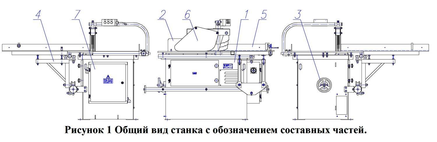 Виды круглопильных станков