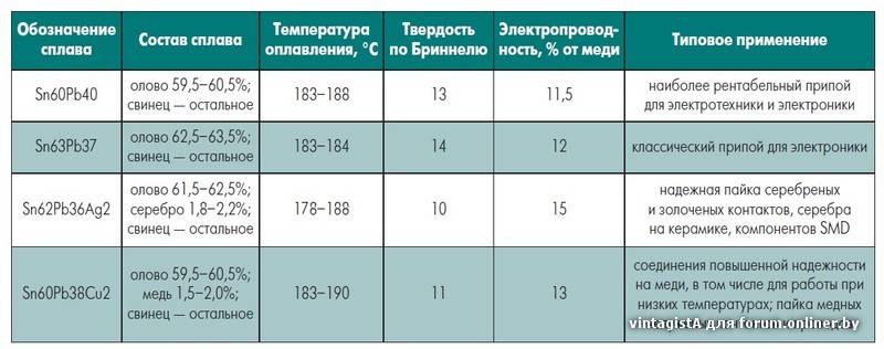 Ликбез по пайке