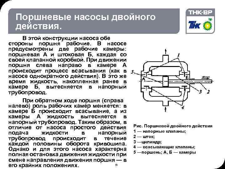 Действие насоса. Принцип действия поршневых насосов двукратного действия. Принцип действия плунжерного насоса двойного действия. Поршневой насос двойного действия схема. Плунжерные насосы двухстороннего действия.