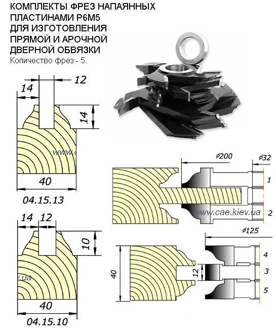 Фрезы по дереву для ручного фрезера. разбираемся в ассортименте