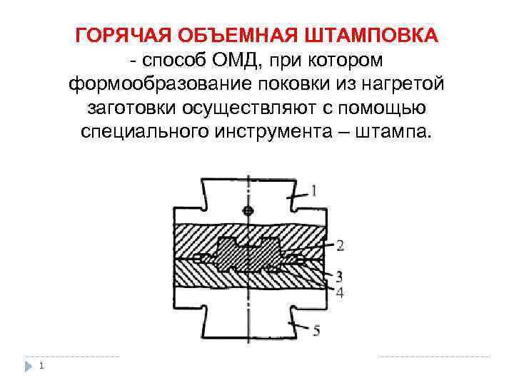 Холодная штамповка презентация