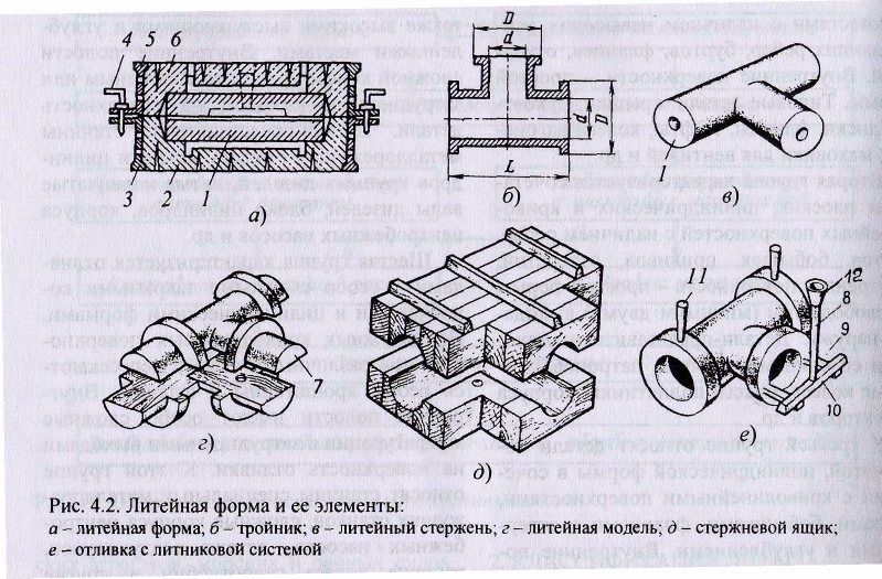 Схема литниковой системы