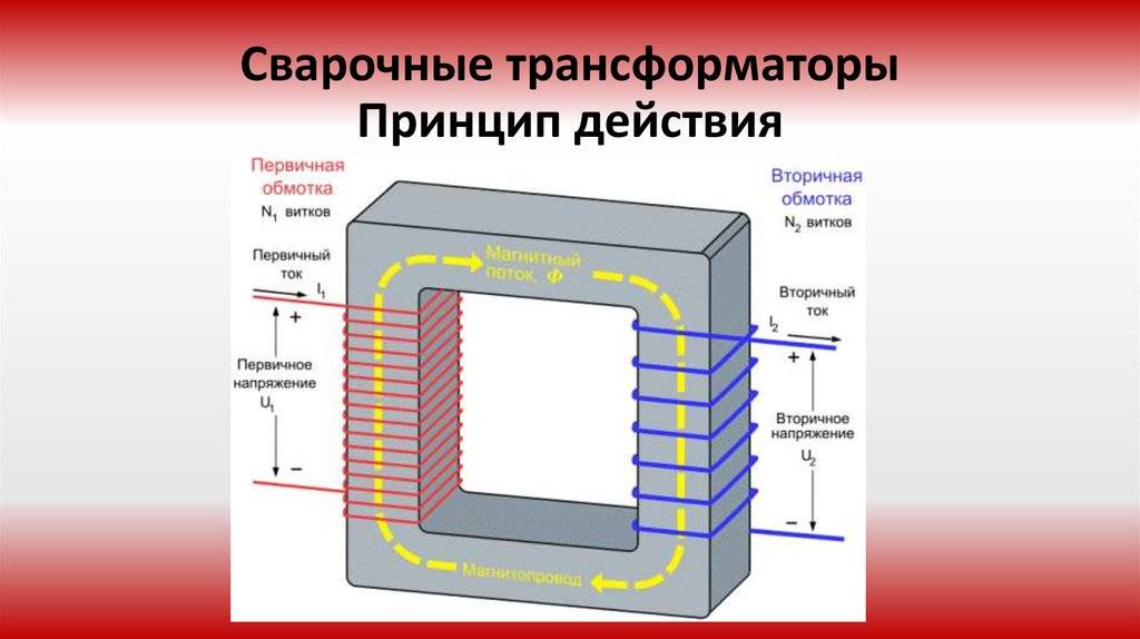 Сварочный трансформатор: что это такое, разновидности, схема, устройство и принцип работы