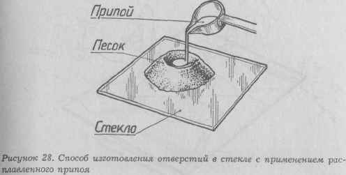 Как просверлить стекло: способы выполнения работы в домашних условиях, рекомендации