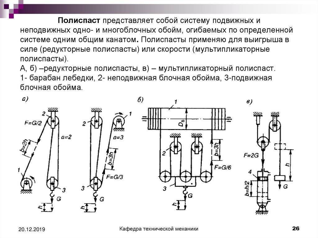 Полиспасты. назначение и устройство