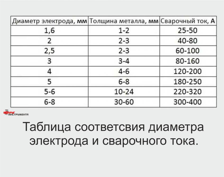 Особенности выбора электродов по нержавейке: нюансы сварки, виды электродов и маркировка