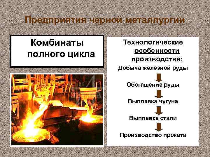 Экономика металлургической промышленности. отрасли производства.