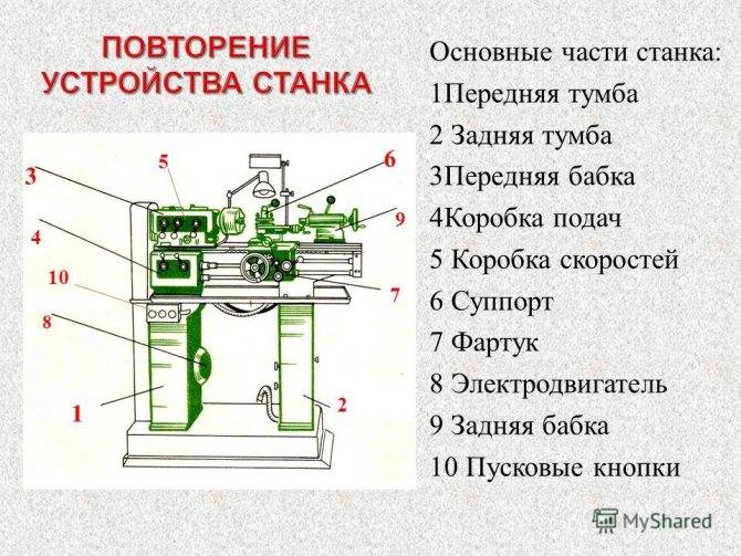 Токарный станок тв-4: описание, технические характеристики, видео обзор