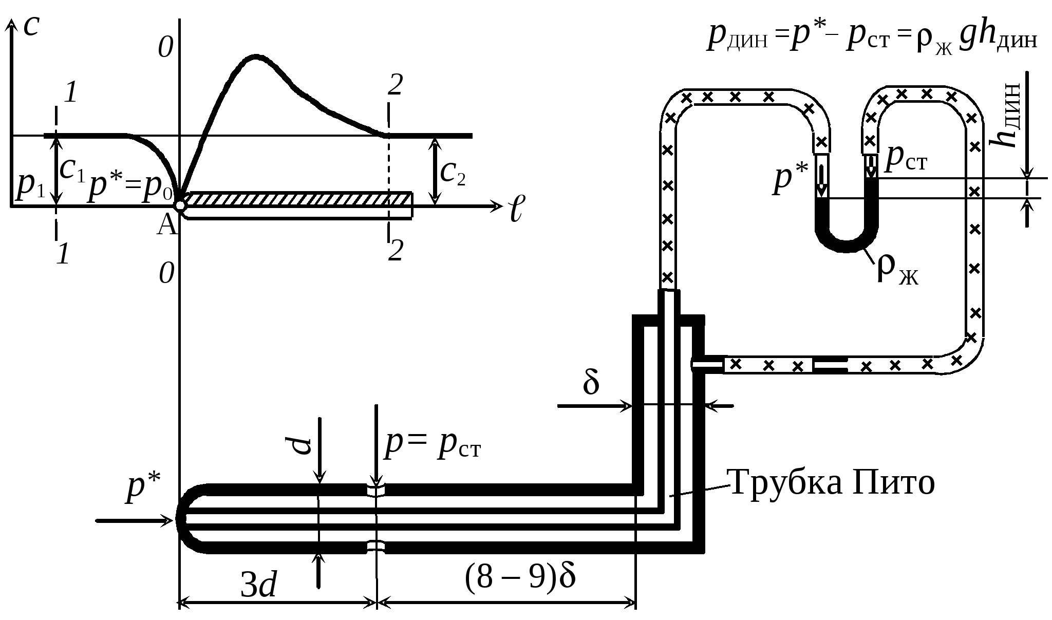 Трубка пито прандтля схема