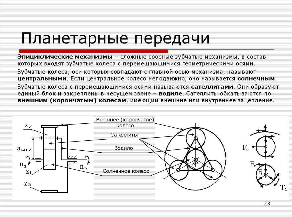 Как устроены планетарные редукторы