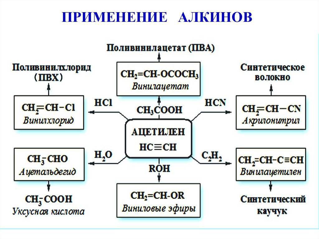 Ацетилен: формула, получение, горение и применение | сварка и сварщик