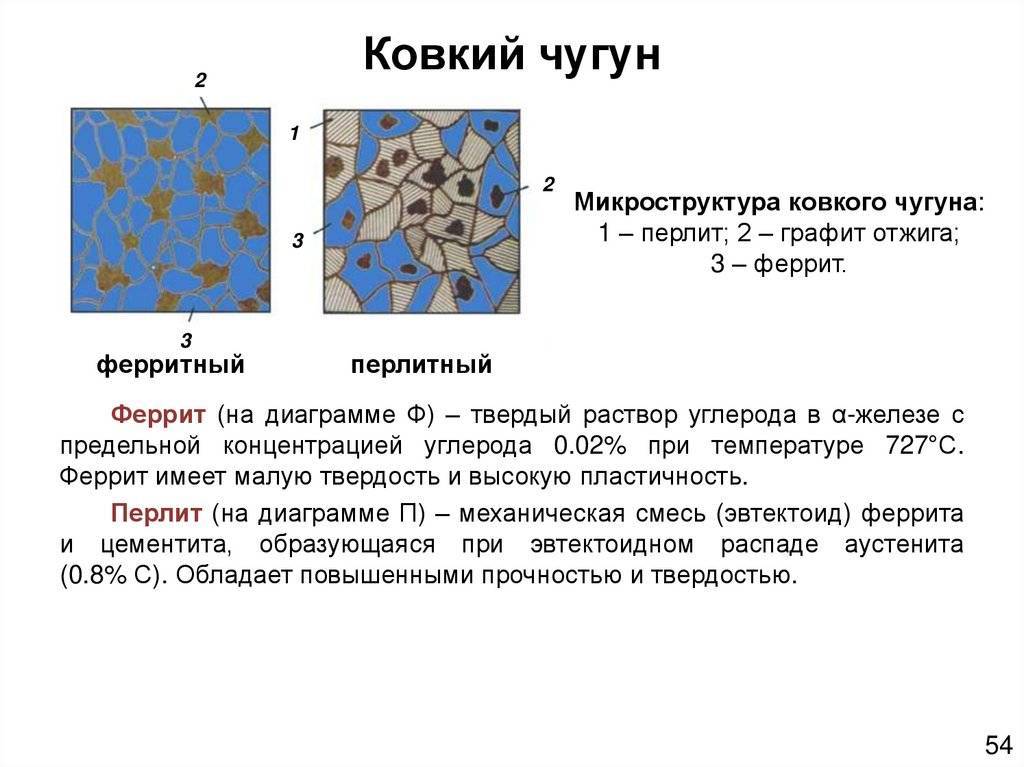 Чугун — характеристики, особенности и сферы применения