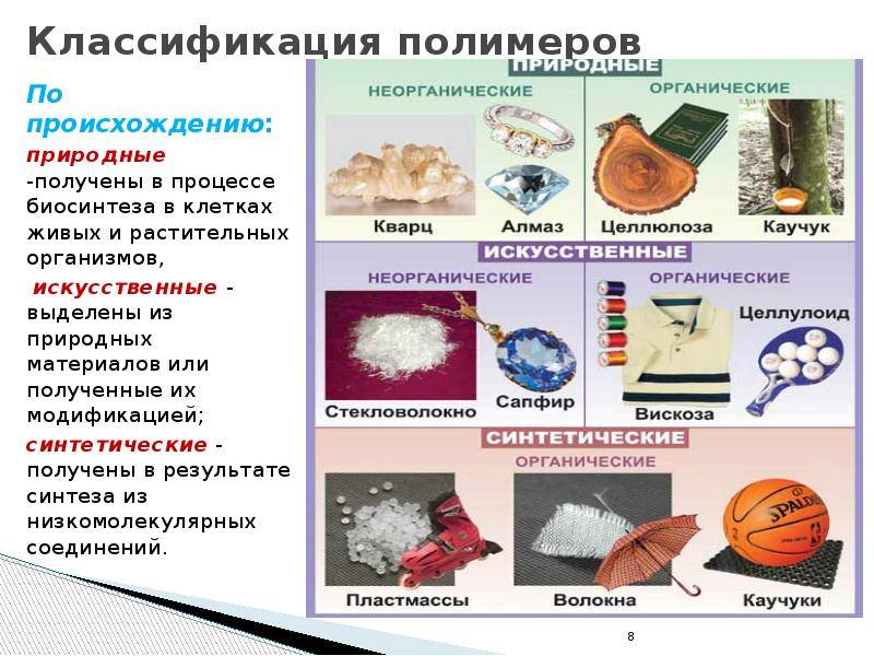 Композитные материалы и их применение