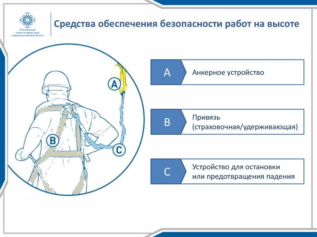 Бирка на страховочную привязь образец