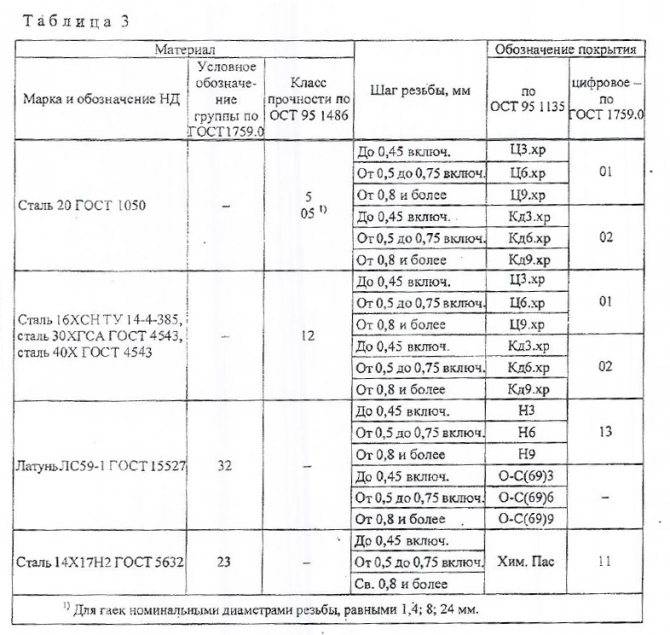 14х17н2 сталь. шестигранник 14х17н2. гайка 14х17н2. круг сталь ст 14х17н2. болт 14х17н2. лист ст 14х17н2. - сталь, металлопрокат