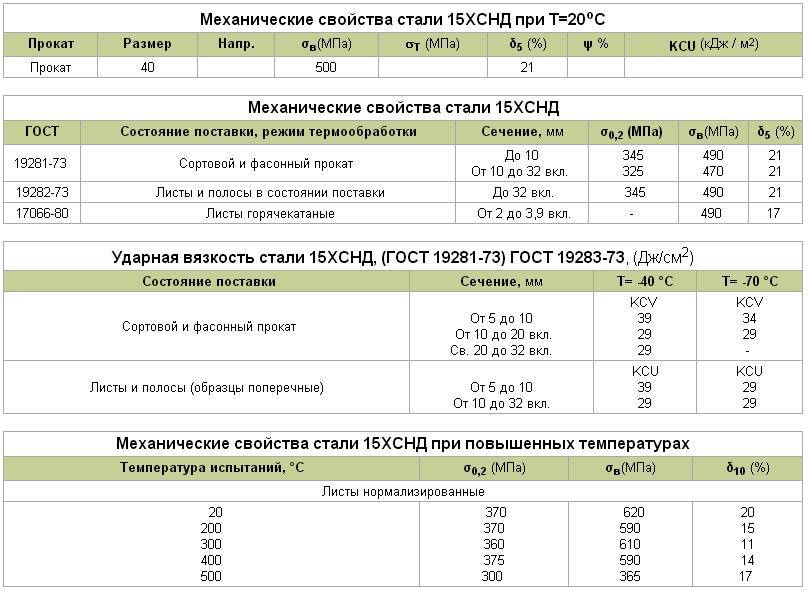 Какие свойства стали aus-8?