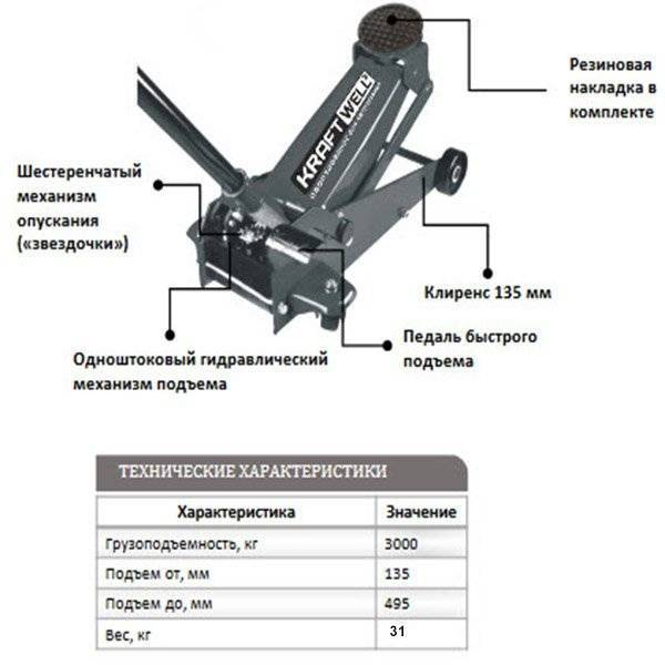 Подкатной домкрат 3т: лучший производитель и какую модель выбрать для джипа