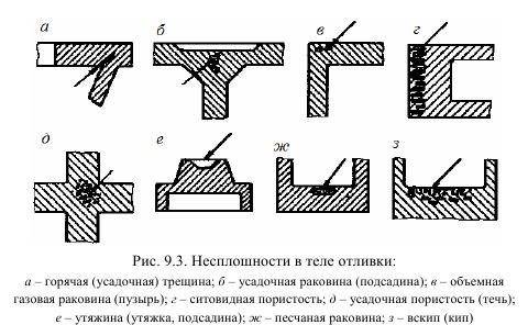 Классификация дефектов отливок из чугуна и стали — часть 1