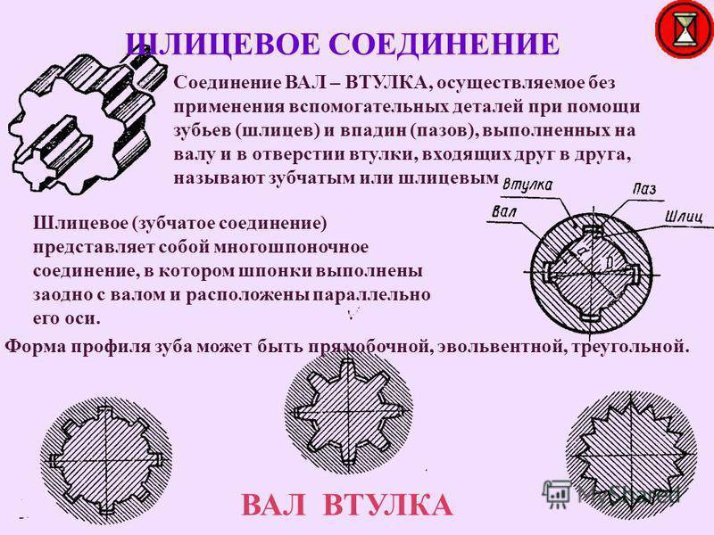 Как нарезать шлицы внутри втулки - автотоп