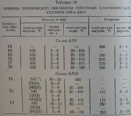 Лабораторная работа 8 - материаловедение - 3 семестр - 2004 - сайт студентов пс мгту - studentps.narod.ru