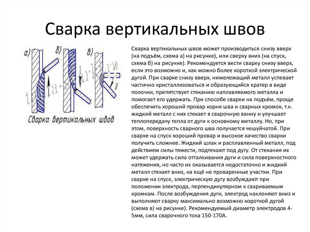 Как правильно класть крепкие, надежные и красивые сварочные швы