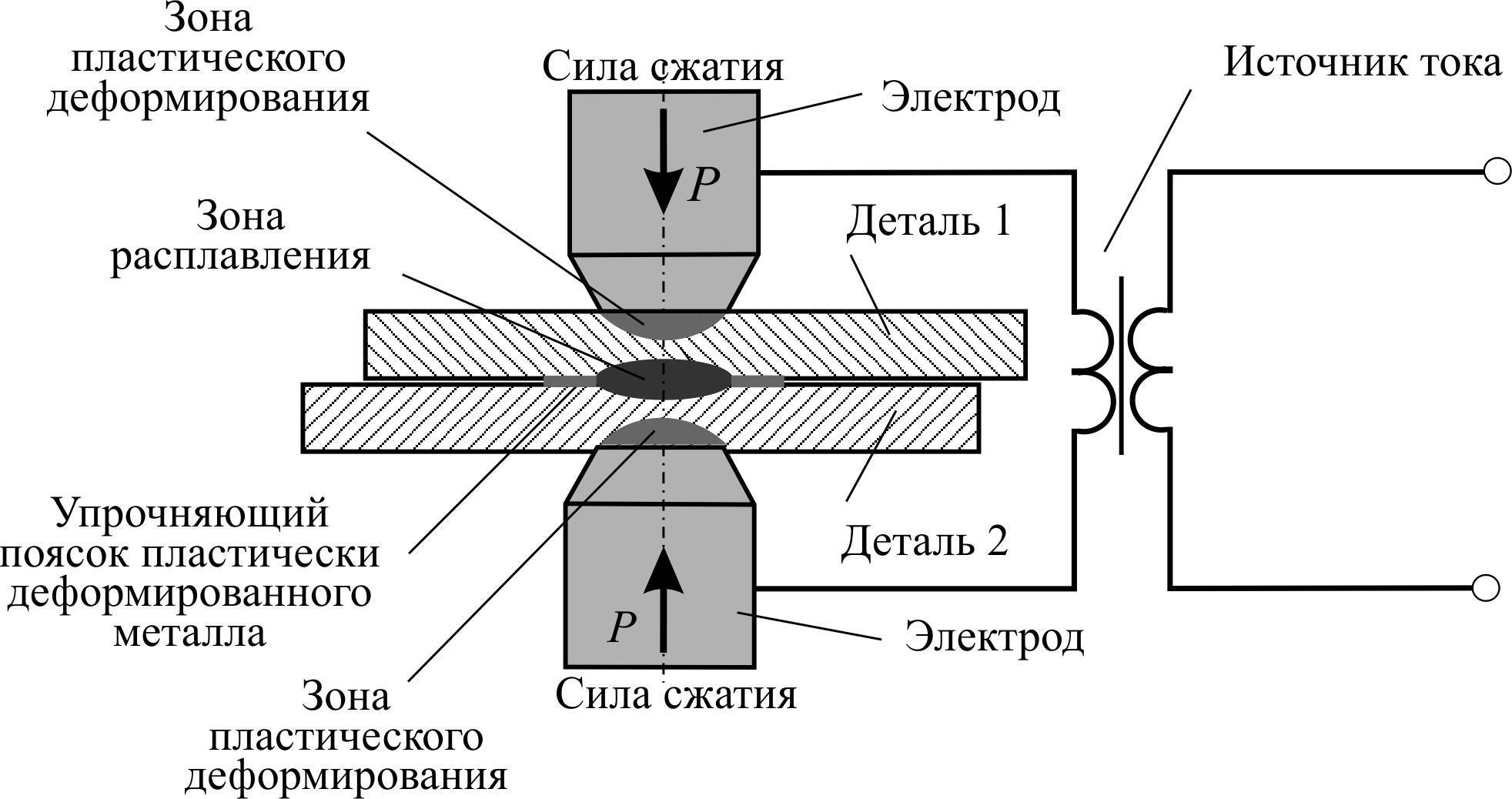 Электроконтактная сварка: виды, технология, принцип работы, обозначение на чертеже