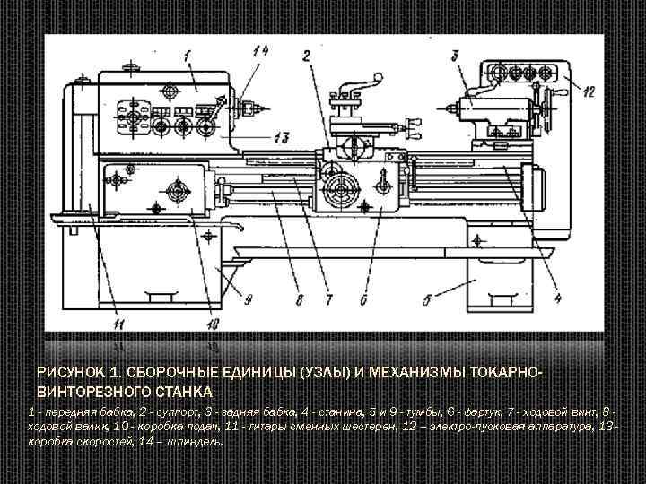 16к20 токарно-винторезный станок: паспорт, характеристики, схема, руководство, чертежи