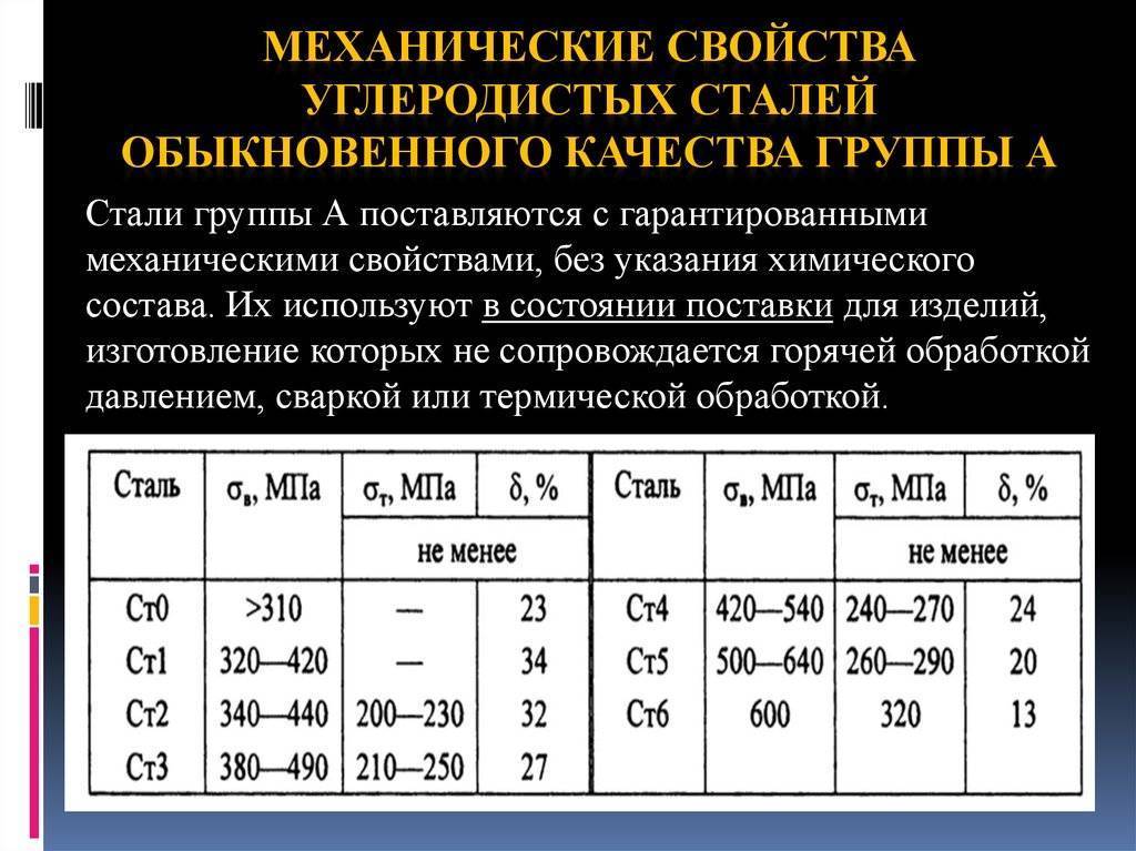 Строительные стали. марки, свойства и виды строительных сталей