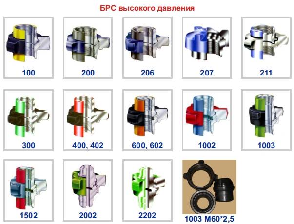 Быстросъем для шланга — соединение элементов системы полива