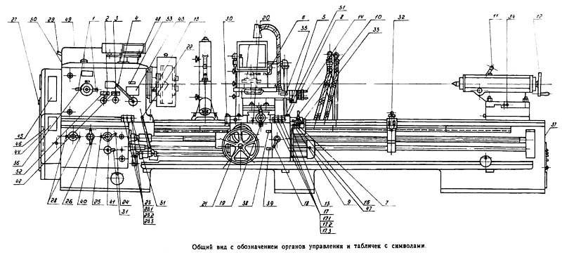 1м63 – технические характеристики токарного станка