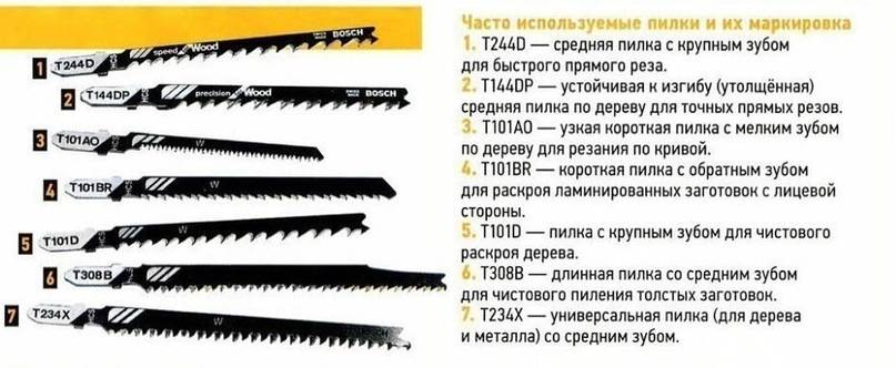 Маркировка пилок для лобзика, расшифровка и назначение. виды и особенности, отличия