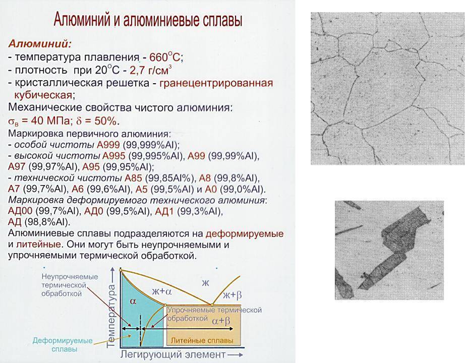 Алюминий и его химия | chemtoday – химический портал