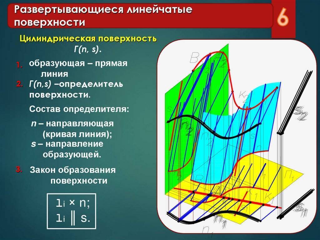 Линейчатые поверхности