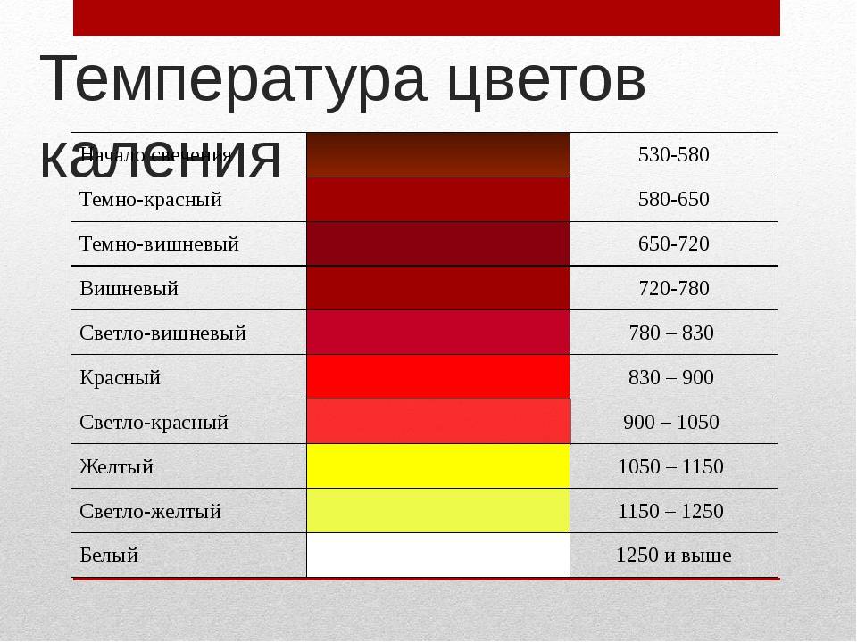 Цвета побежалости металла фото