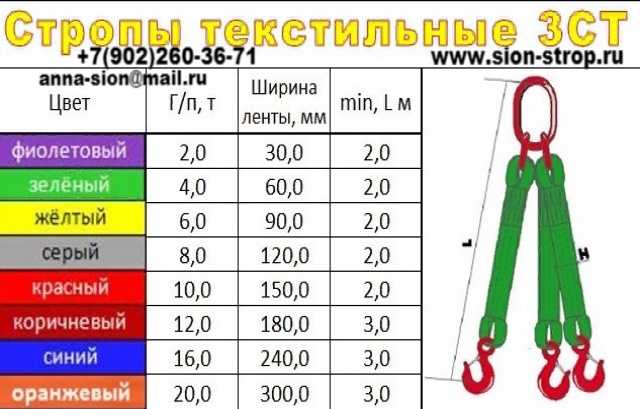 Текстильные ленточные стропы — взгляд изнутри