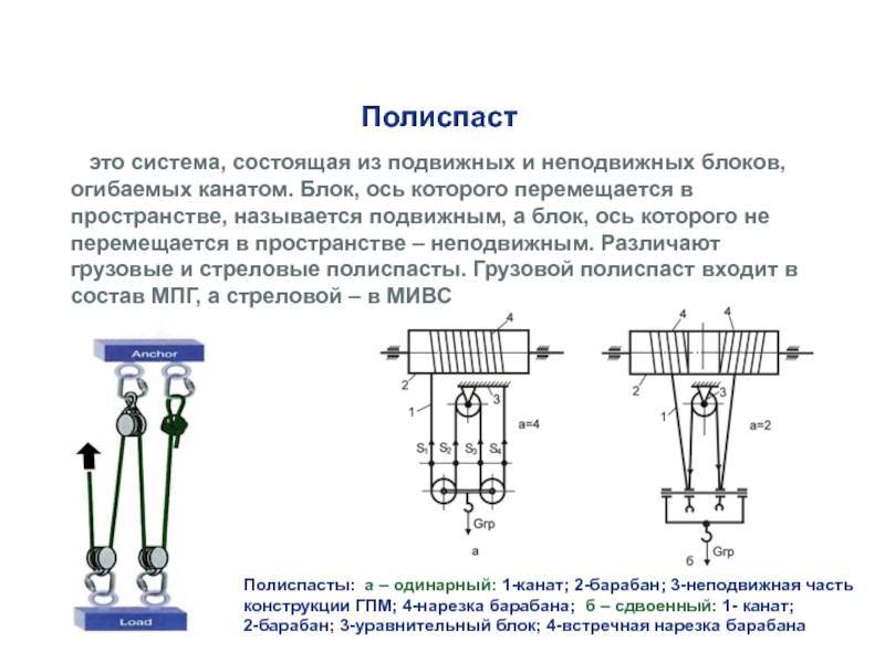 Как рассчитать полиспаст для вытаскивания автомобиля