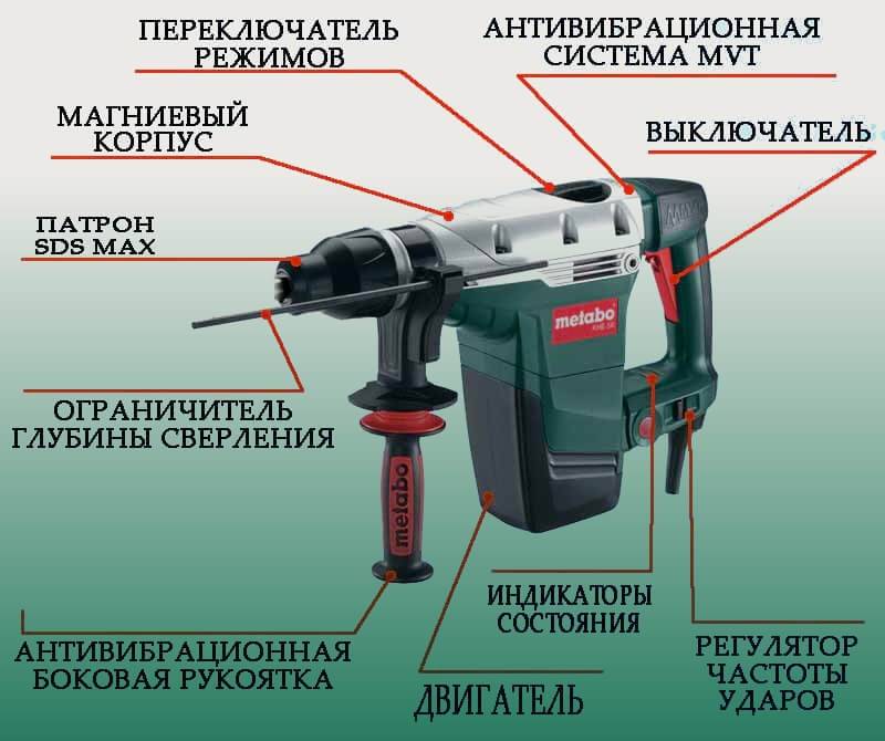 Чем отличается ударная дрель от перфоратора?