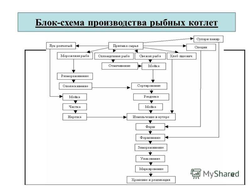 Схема тех производства