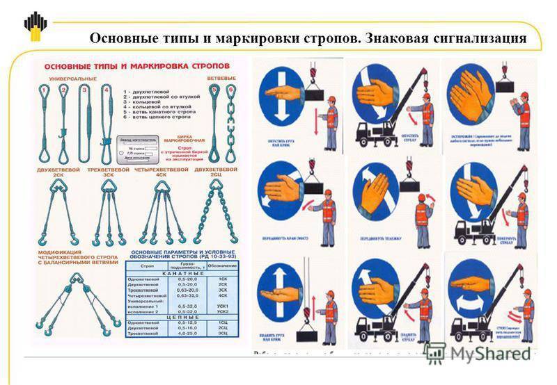 Цепные стропы: нормы браковки, маркировка, виды