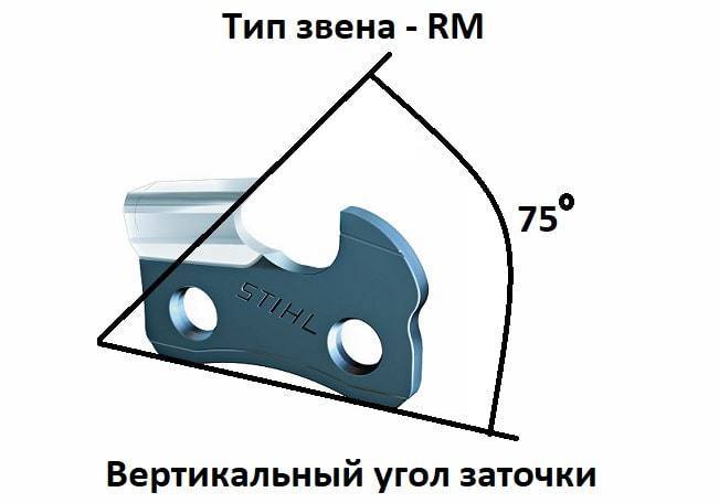 Цепи для бензопилы. как выбрать? как устроена? видео.