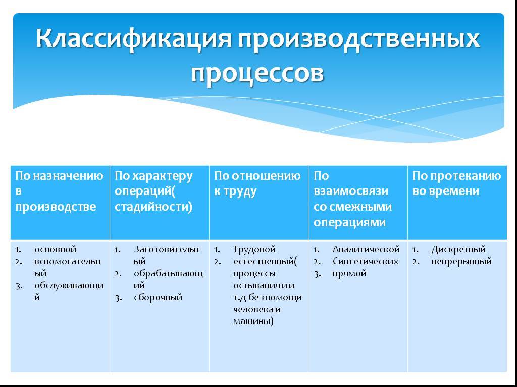 Классификация производственных процессов