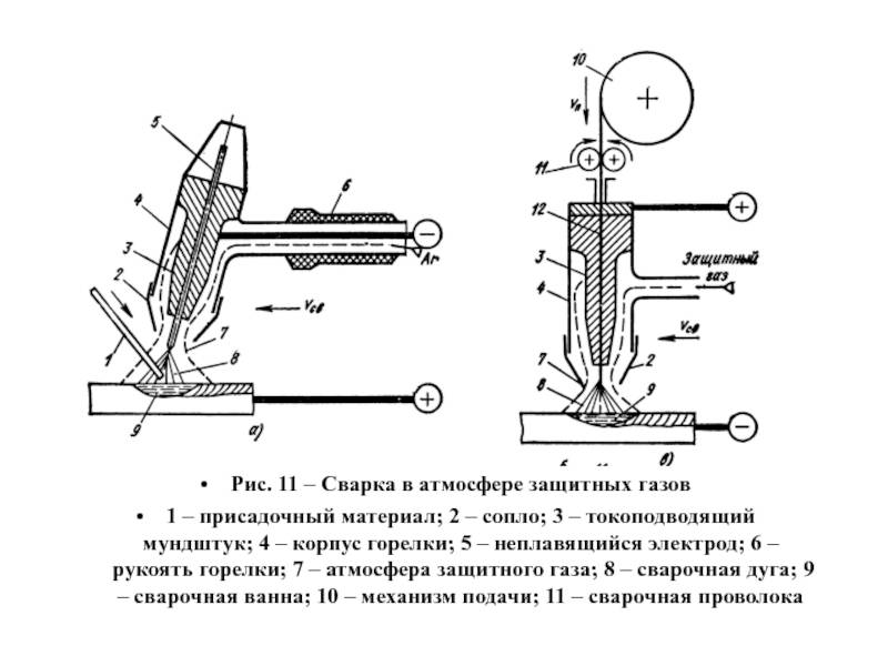 Полуавтоматическая сварка в среде защитных газов: режимы, оборудование, технология процесса